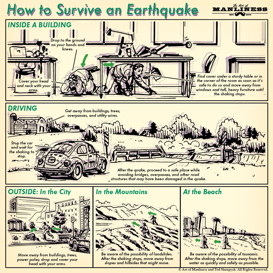 How To Survive An Earthquake Your 60 Second Guide The Art Of Manliness