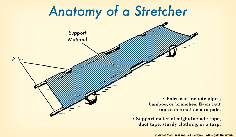 Anatomy diagram of an improvised stretcher illustration.