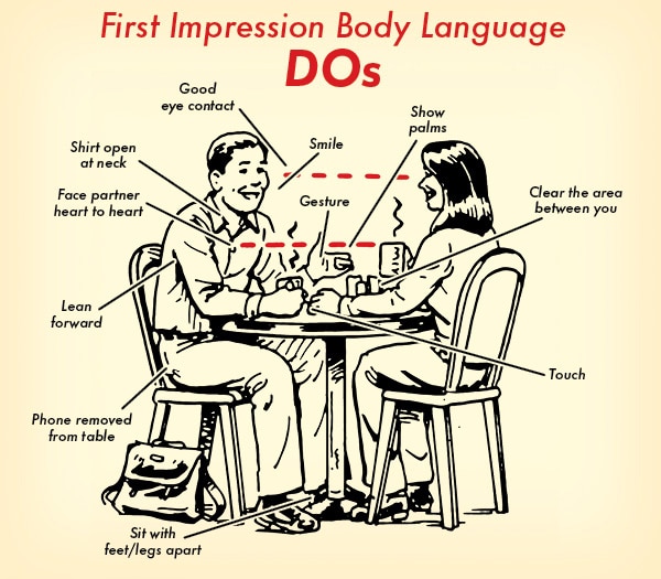 open body language