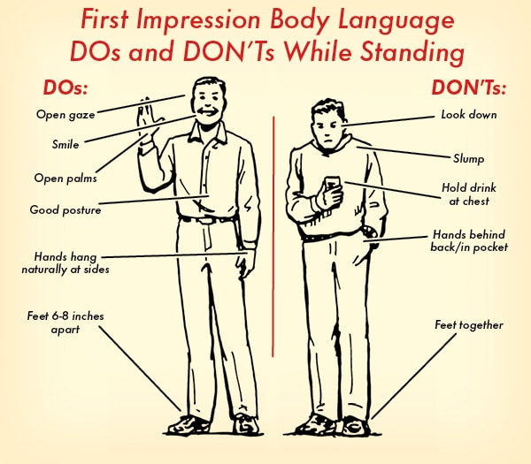 closed posture body language