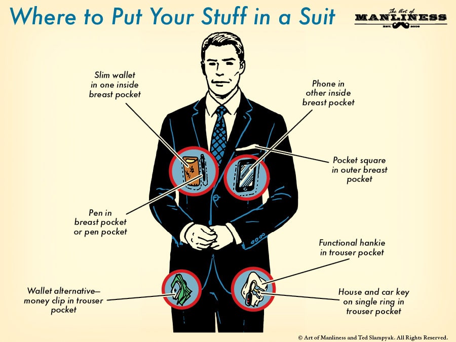 Art of store manliness business casual