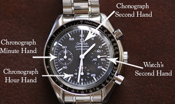 chronograph watch meaning