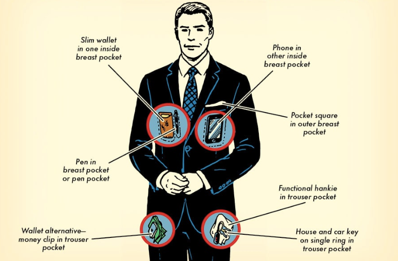 Pockets in Menswear: The Complete Guide — Gentleman's Gazette