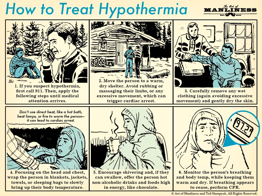 The following steps are required to treat hypothermia.