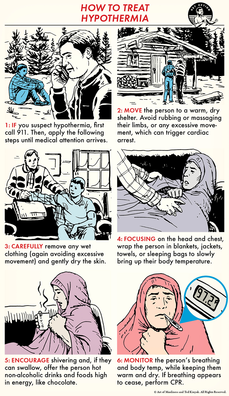 Infographic on skillful hypothermia treatment: call 911, move to warmth, remove wet clothes, use blankets, encourage shivering, monitor breathing and body temp, and perform CPR if needed.