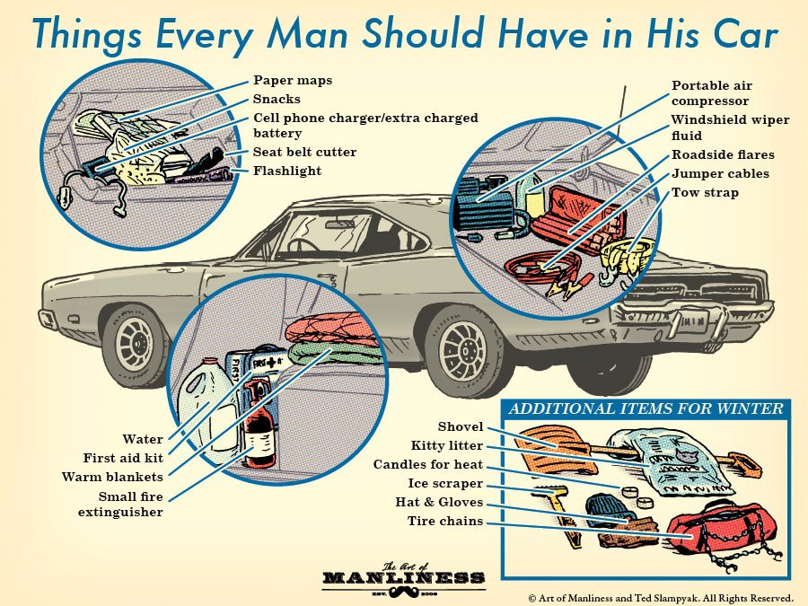 What Every Man Should Keep in His Car: The Complete Guide