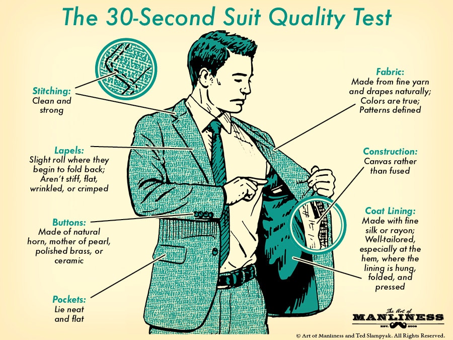 Suit illustration diagram how to know a good suit. 