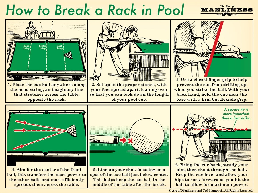 How to break a rack in pool billiards illustration diagram.