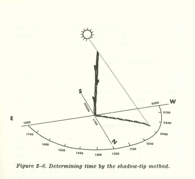 How to Find Direction Using the Sun and Stars