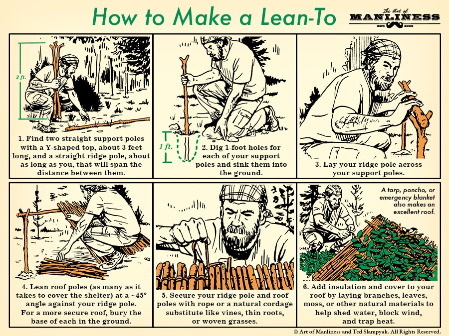 How to make a lean to in the woods illustration diagram.