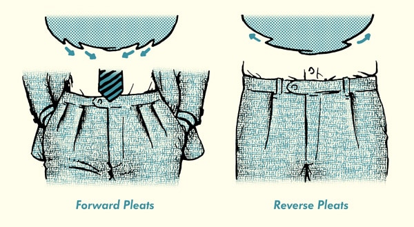 Forward vs reverse pleats illustration diagram.