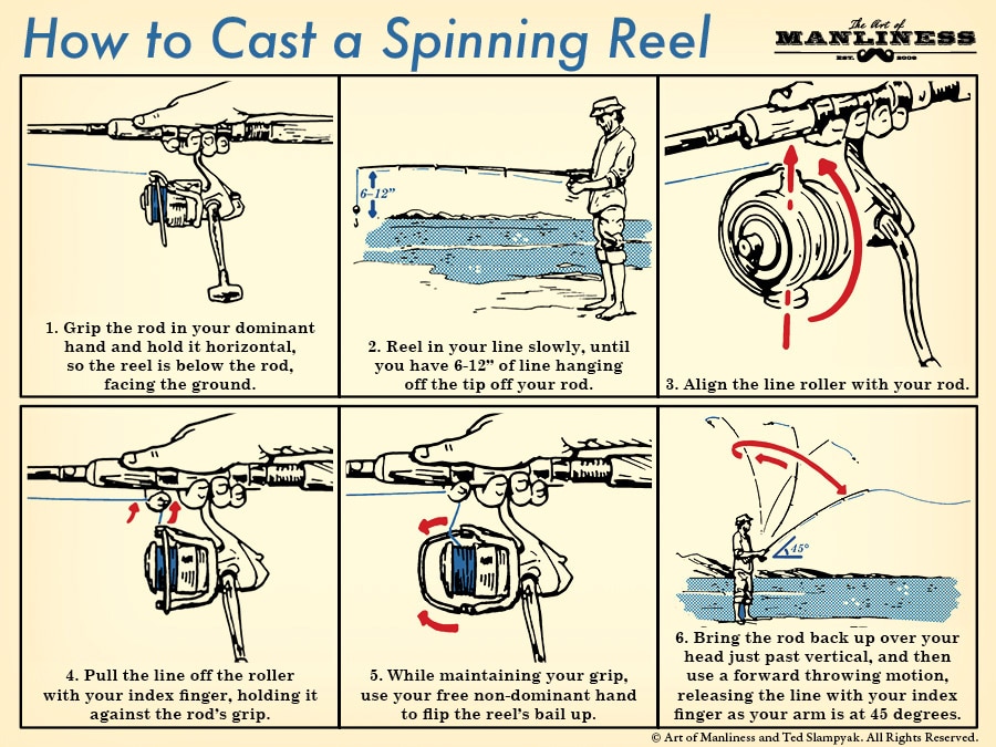 How to cast a spinning reel fishing tips illustration.