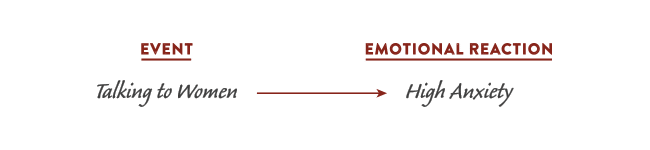 Explaining event & emotional reaction by diagram.