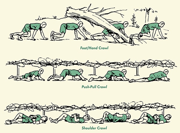 crawling methods illustration foot/hand push-pull shoulder