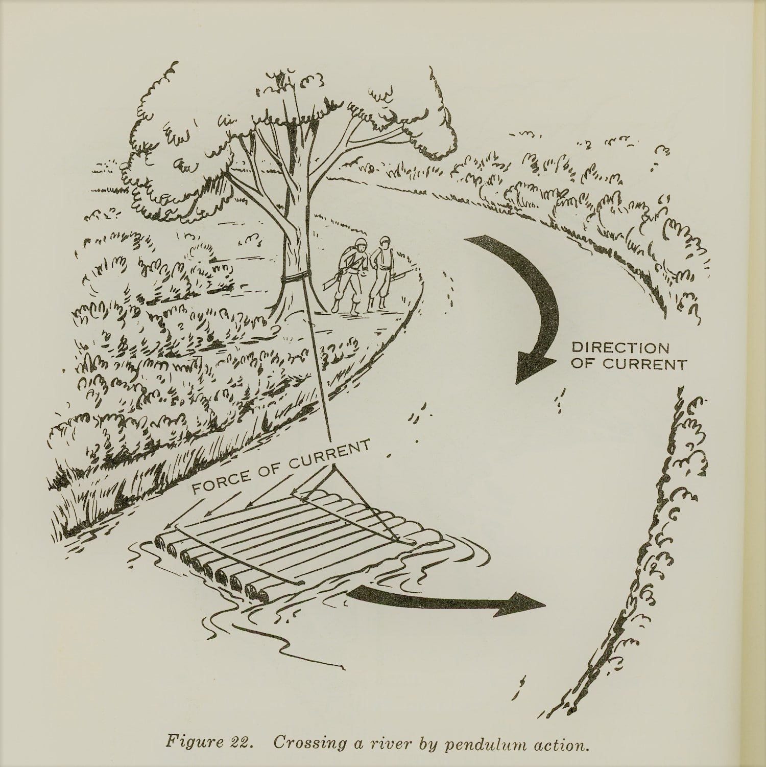 Vintage survival illustration crossing a river on a log raft tied with a tree.