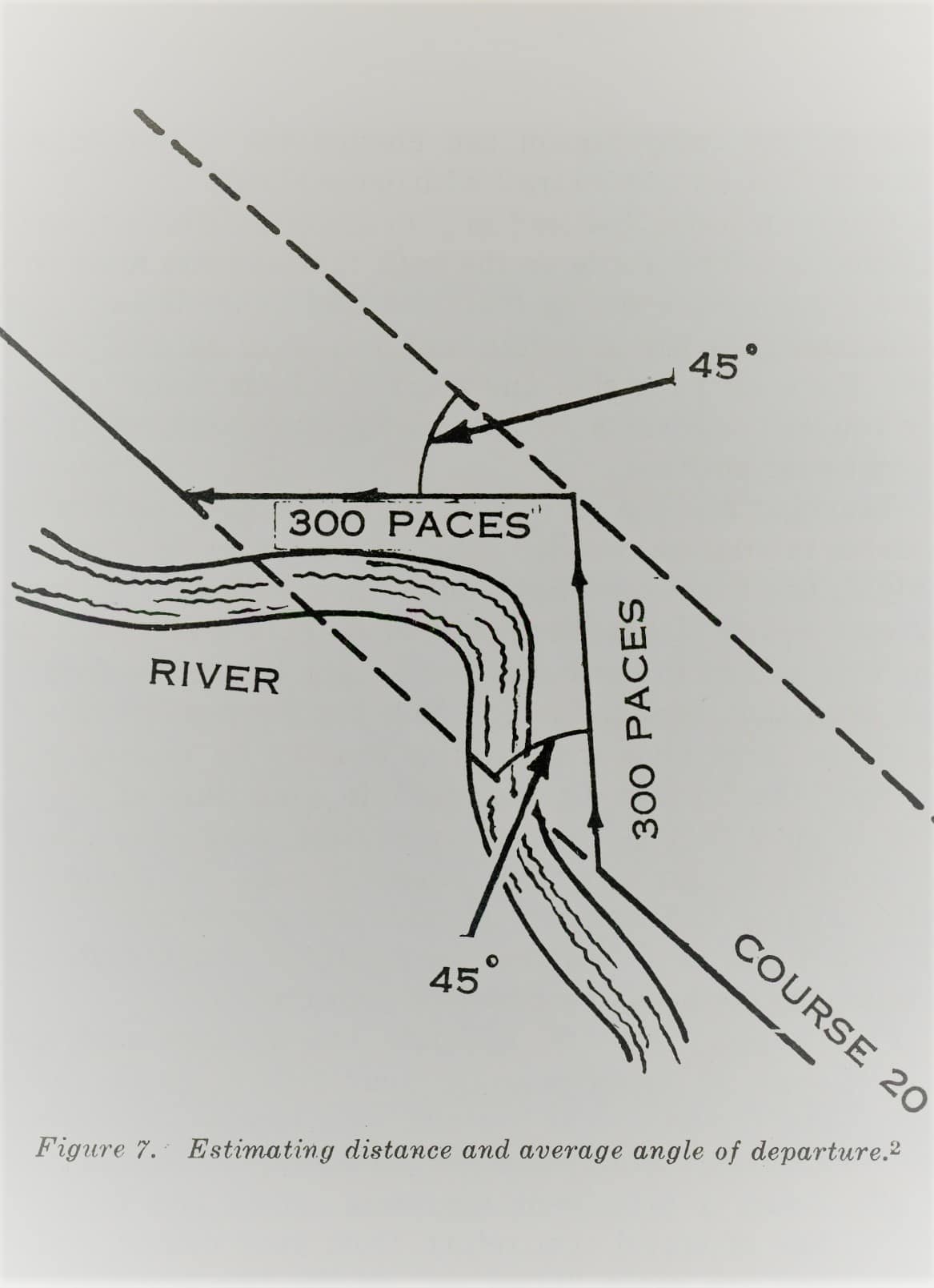 The flow river angle illustration.