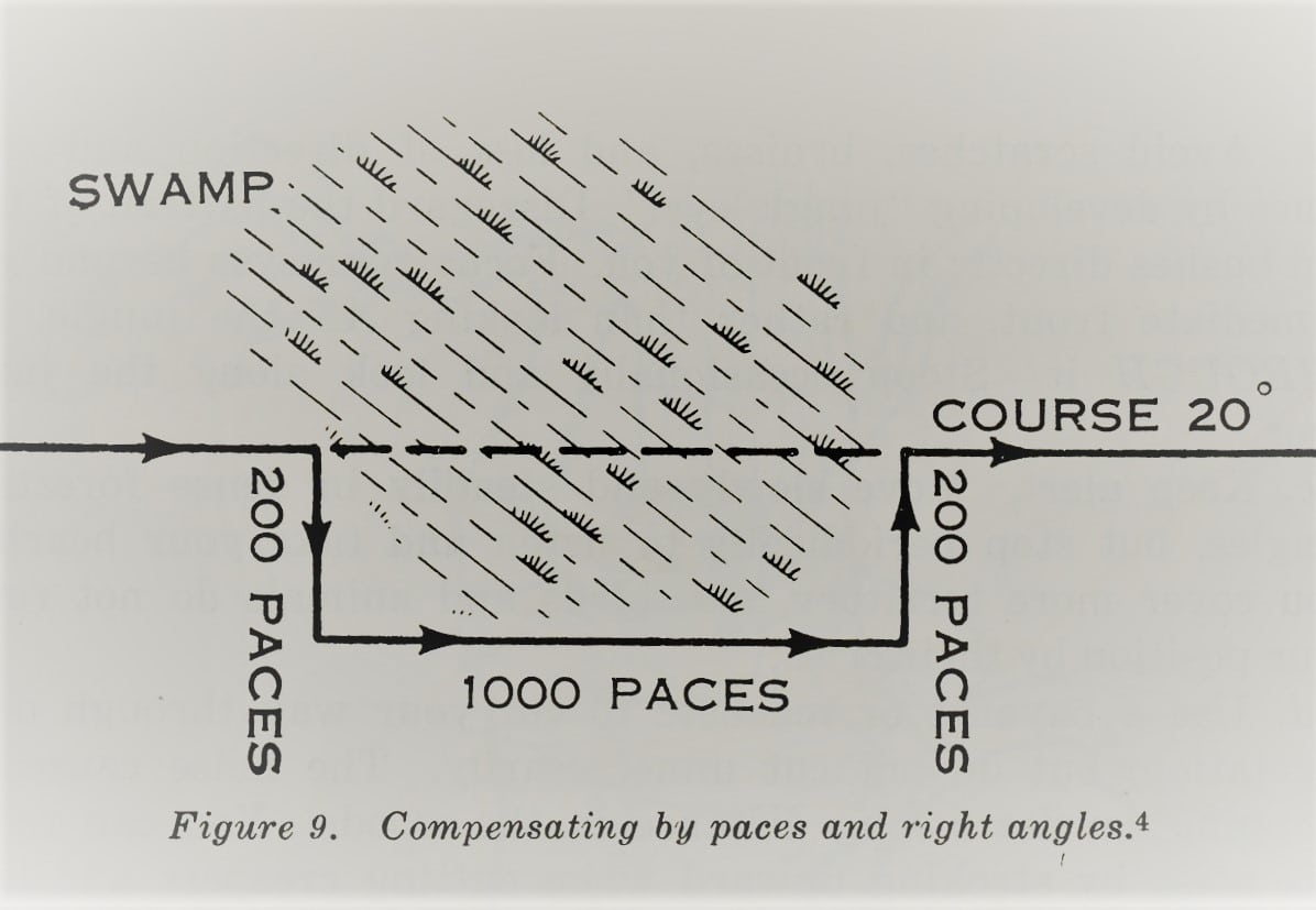 Paces and right angles illustration.