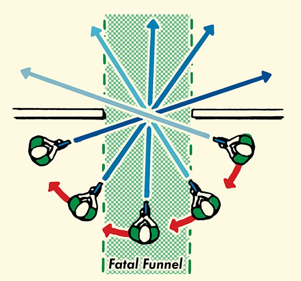 How to clear a home of an intruder fatal funnel illustration.