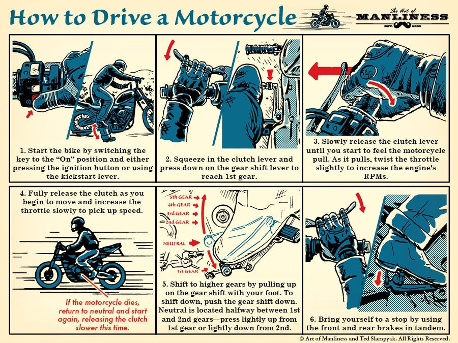 How to ride a motorcycle step by step illustration with diagram. 