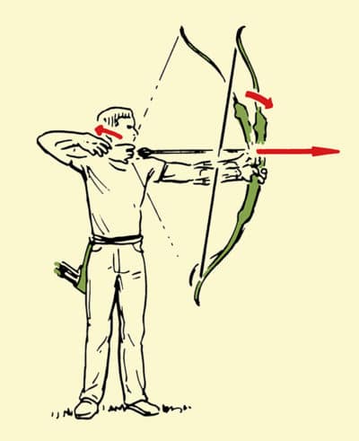 How to Shoot a Traditional Bow and Arrow | The Art of Manliness