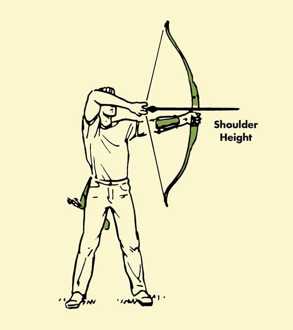 How to Shoot a Traditional Bow and Arrow The Art of Manliness