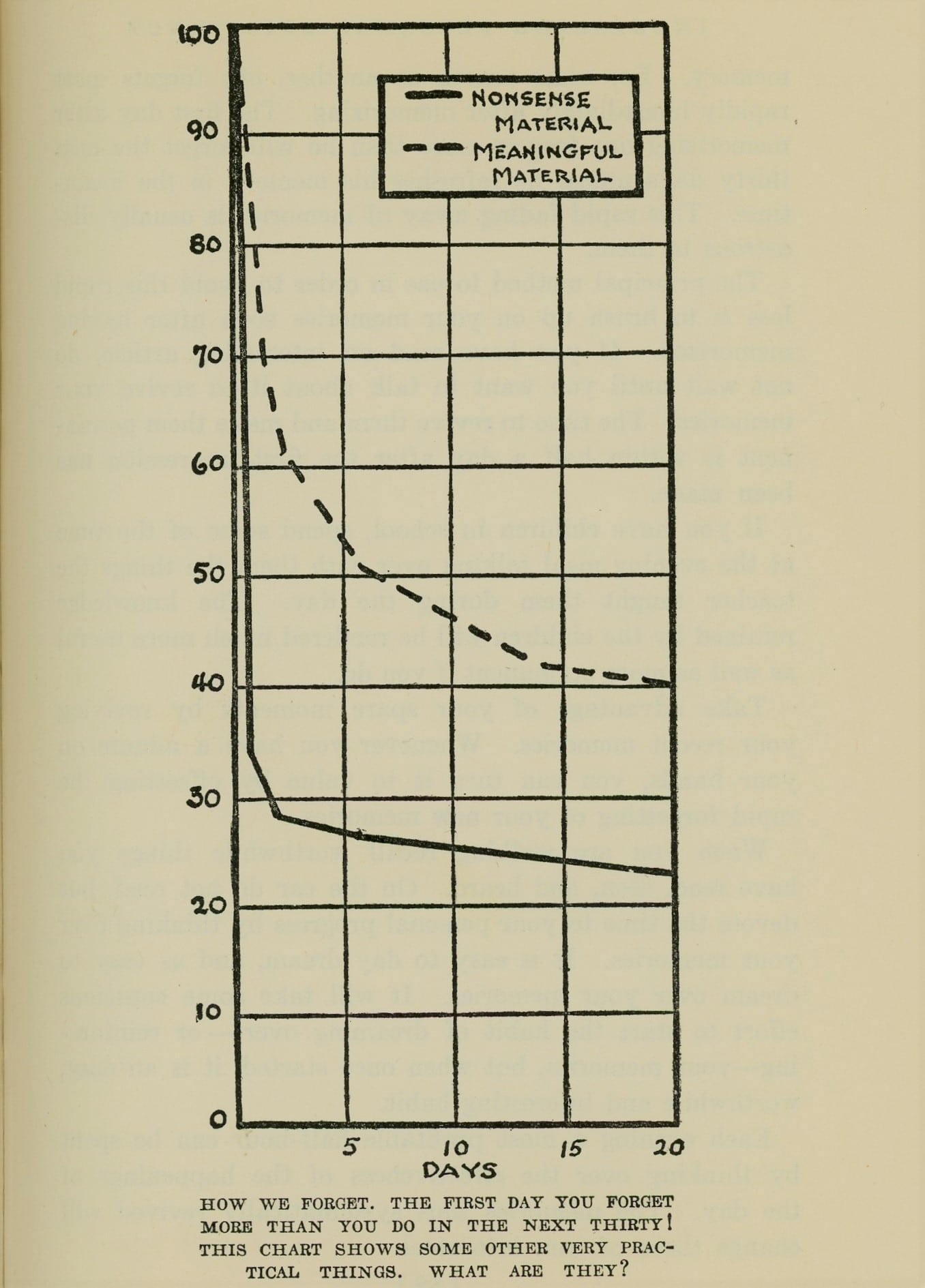 Representation of Revive your recent memories by graph.