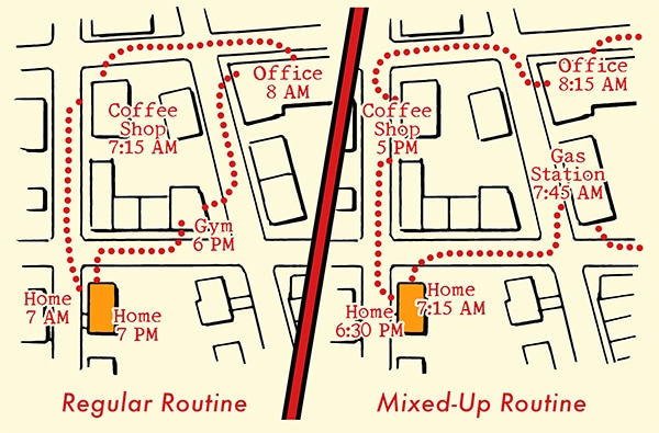 Routines followed illustration.