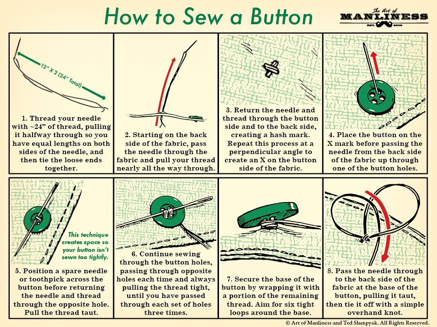 How to sew a button illustration diagram.