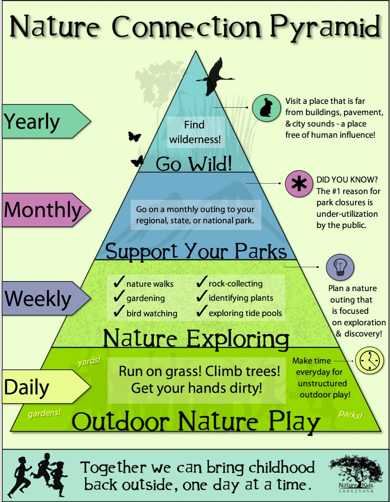 nature connection pyramid nature kids institute