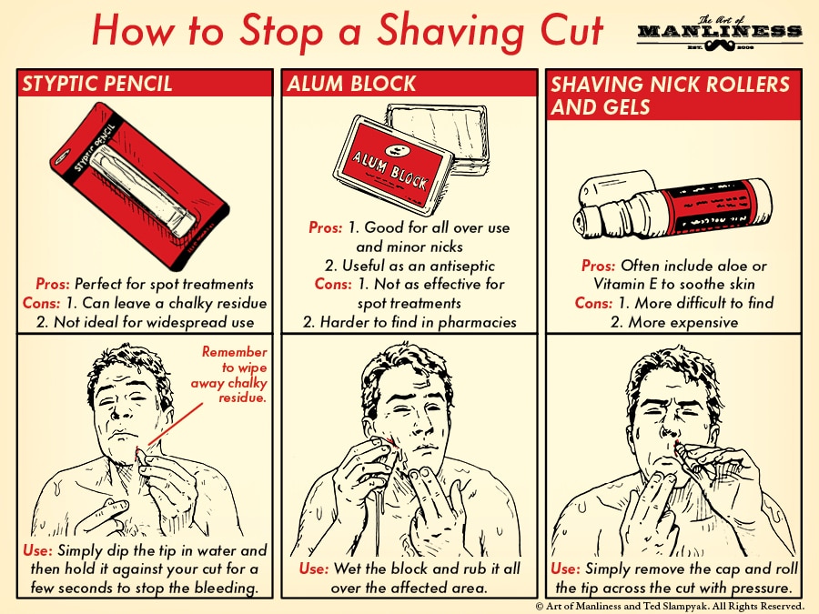 How to Treat a shaving cut diagram illustration. 