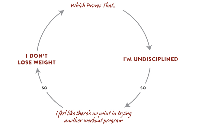 A diagram illustrating weight loss.