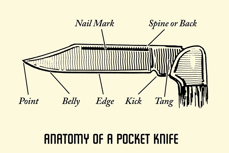 types of knives with names