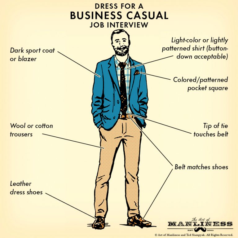 Dressing for an interview for men
