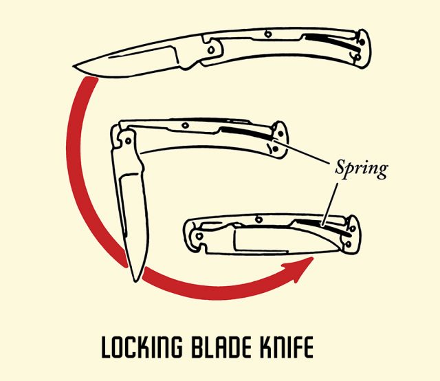 Pocket Knives: Types, Blades, and More | Art of Manliness