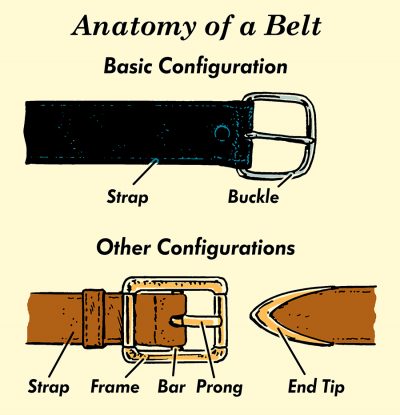 The complete guide to men's belt which you never read