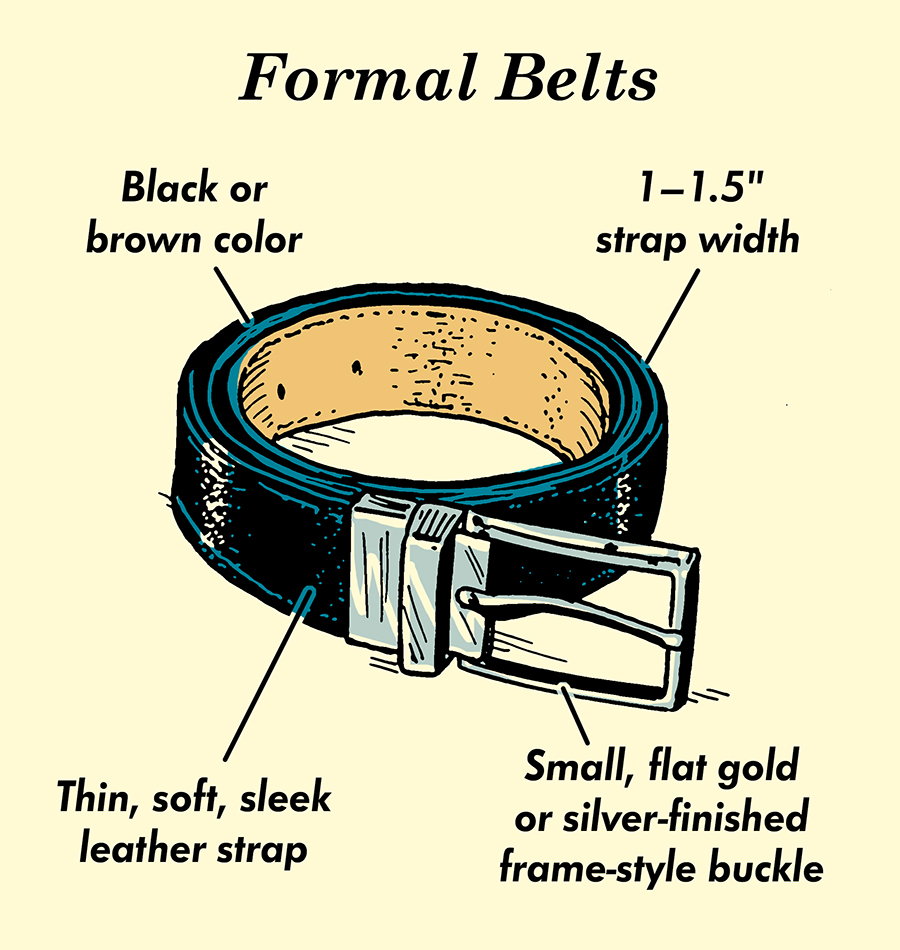 A Man's Guide to Belts | The Art of Manliness