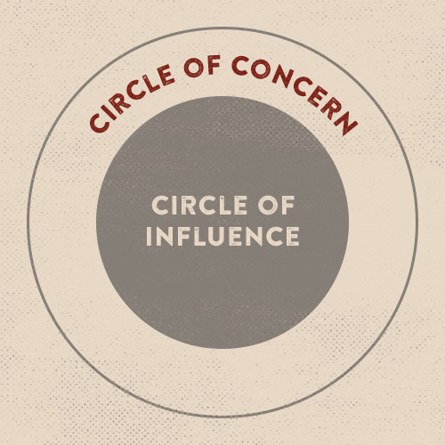 Poster about circle of concern and influence.