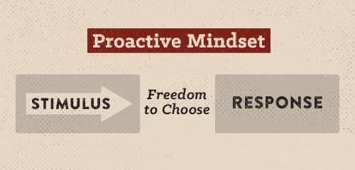 Poster of proactive mindset.