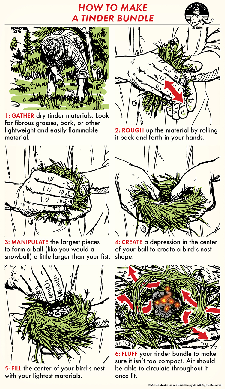 How to Make a Tinder Bundle for Fire Starting, illustrated tutorial showing six steps: gathering materials, roughing up fibers, forming a bundle, creating a depression, filling the center, and ensuring airflow.