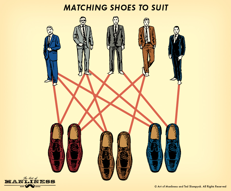 Illustration about matching shoes with suits.