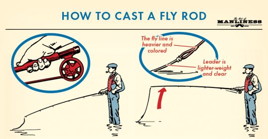 A collage of instructions for casting a fly rod.