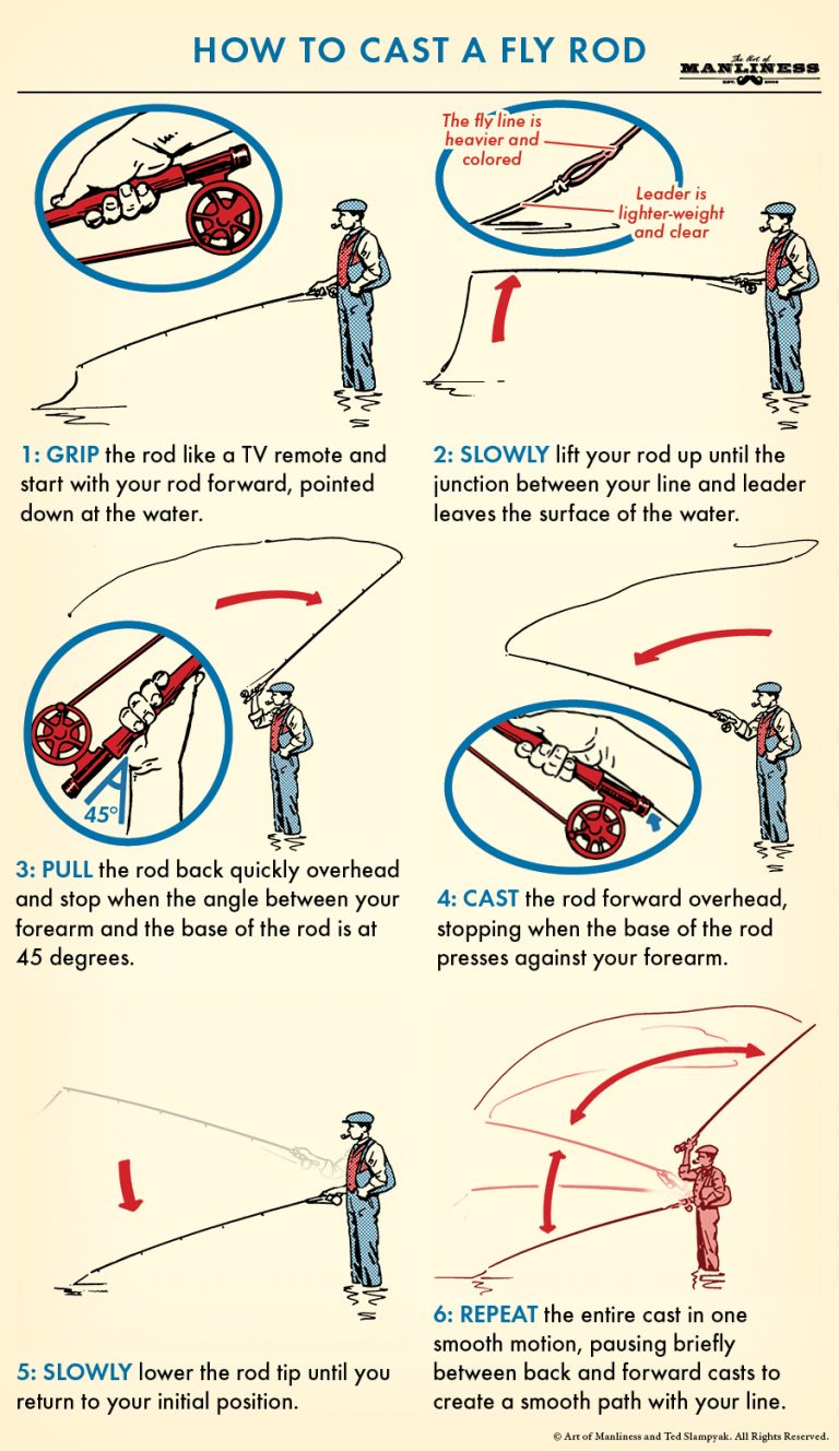 How to Cast a Fly Rod The Art of Manliness