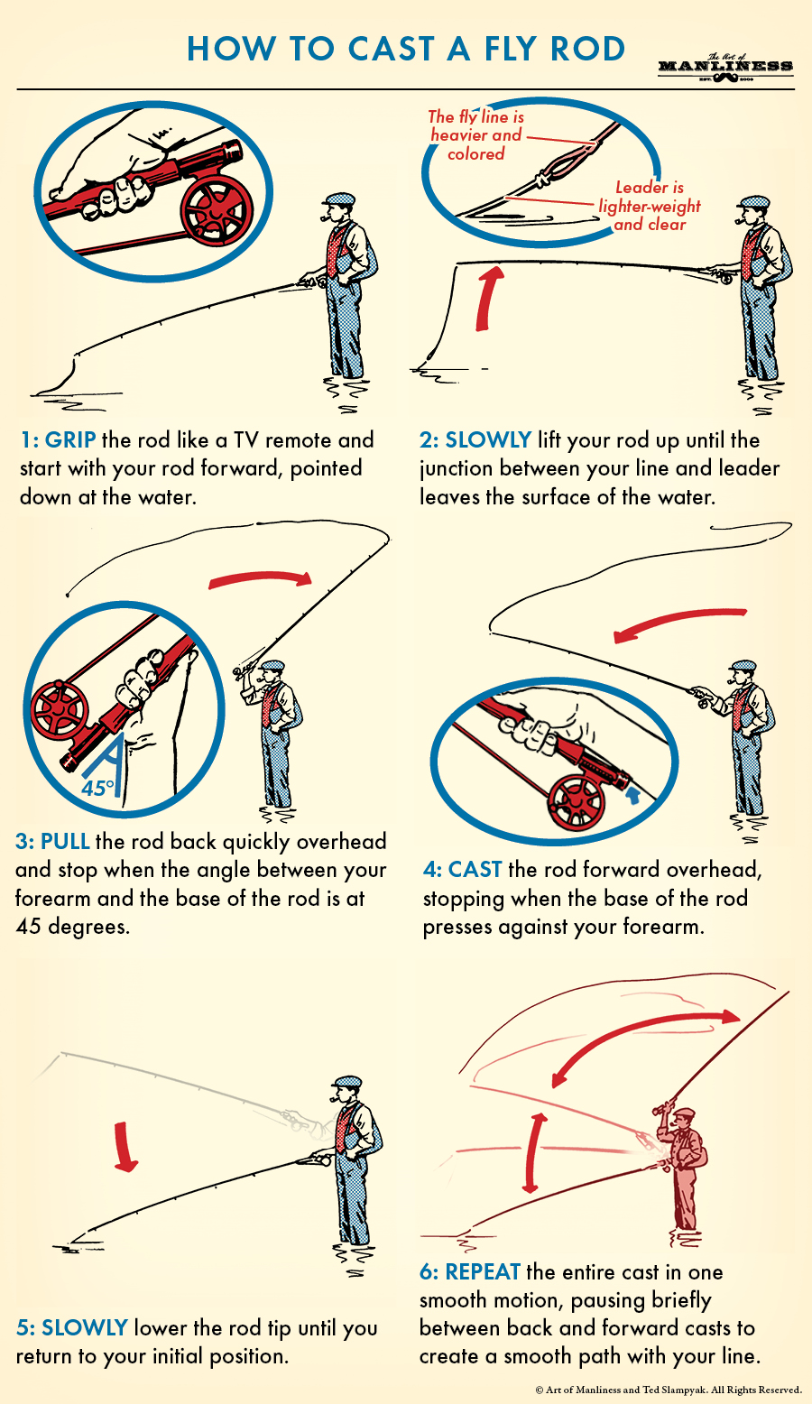 A comic guide how to cast a fly rod.