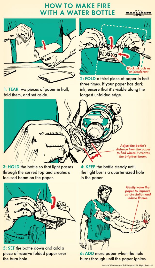 How to Start a Fire With a Water Bottle | The Art of Manliness