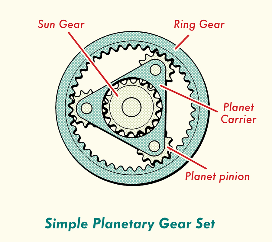 Planetary gear set of automatic transmission.