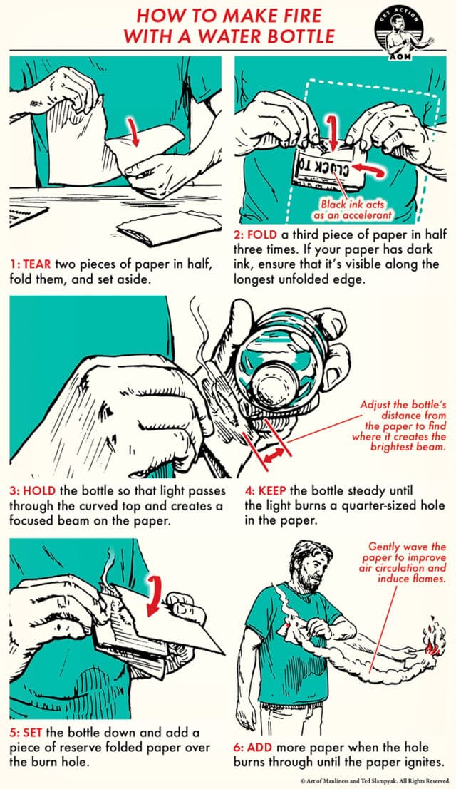 Skill of the Week: Start a Fire With a Water Bottle | The Art of Manliness