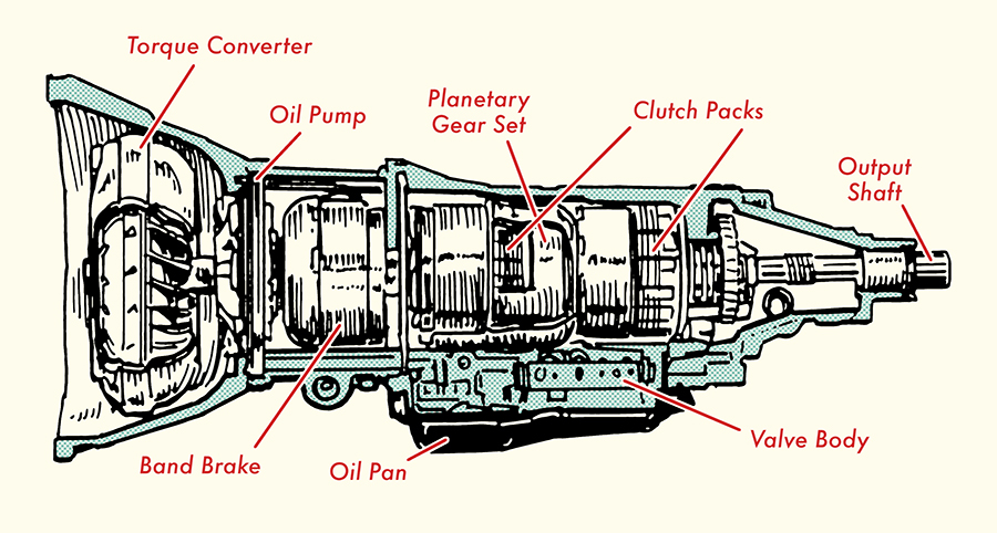 How Automatic Transmission Works