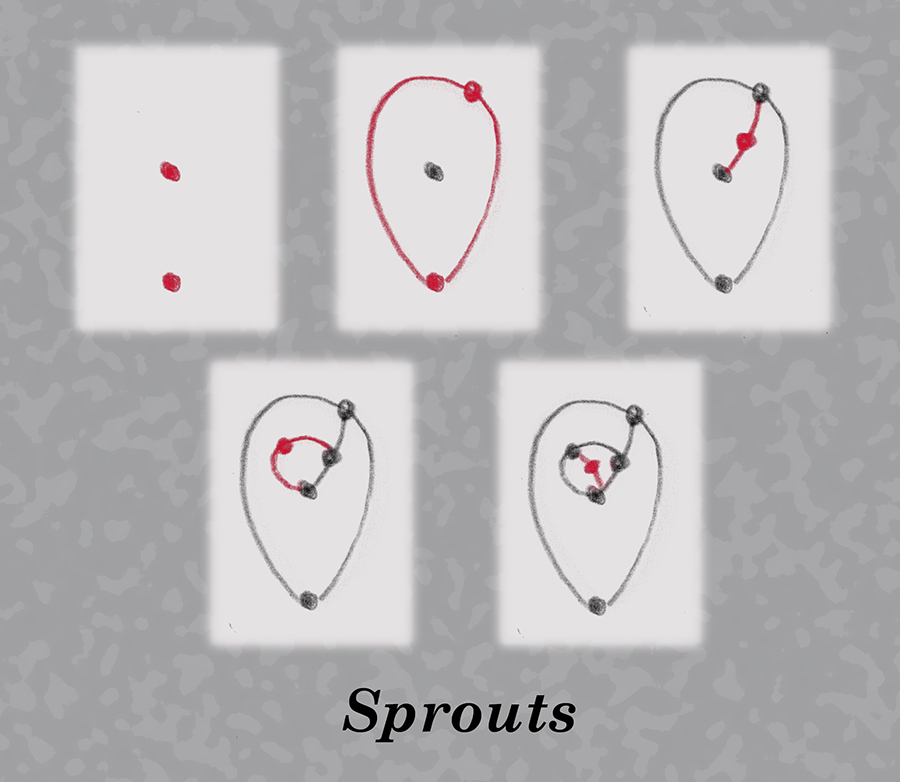 Loop in sprouts game.