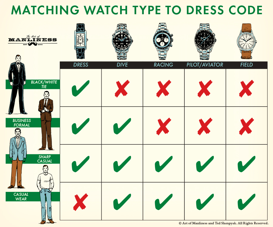 6 Rules for Matching Your Watch With Your Clothes