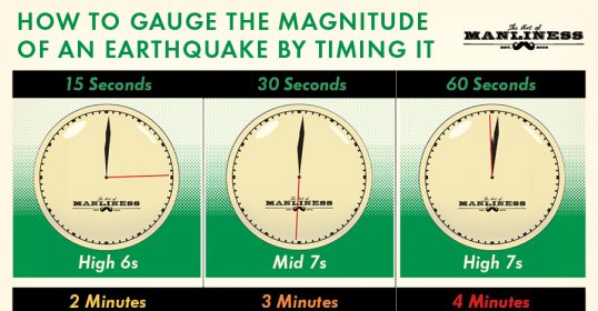 Learn how to gauge the magnitude of an earthquake by timing it using a watch.